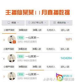 娱乐吃瓜主播好做吗知乎,热门职业背后的挑战与机遇 第3张 娱乐吃瓜主播好做吗知乎,热门职业背后的挑战与机遇 第3张